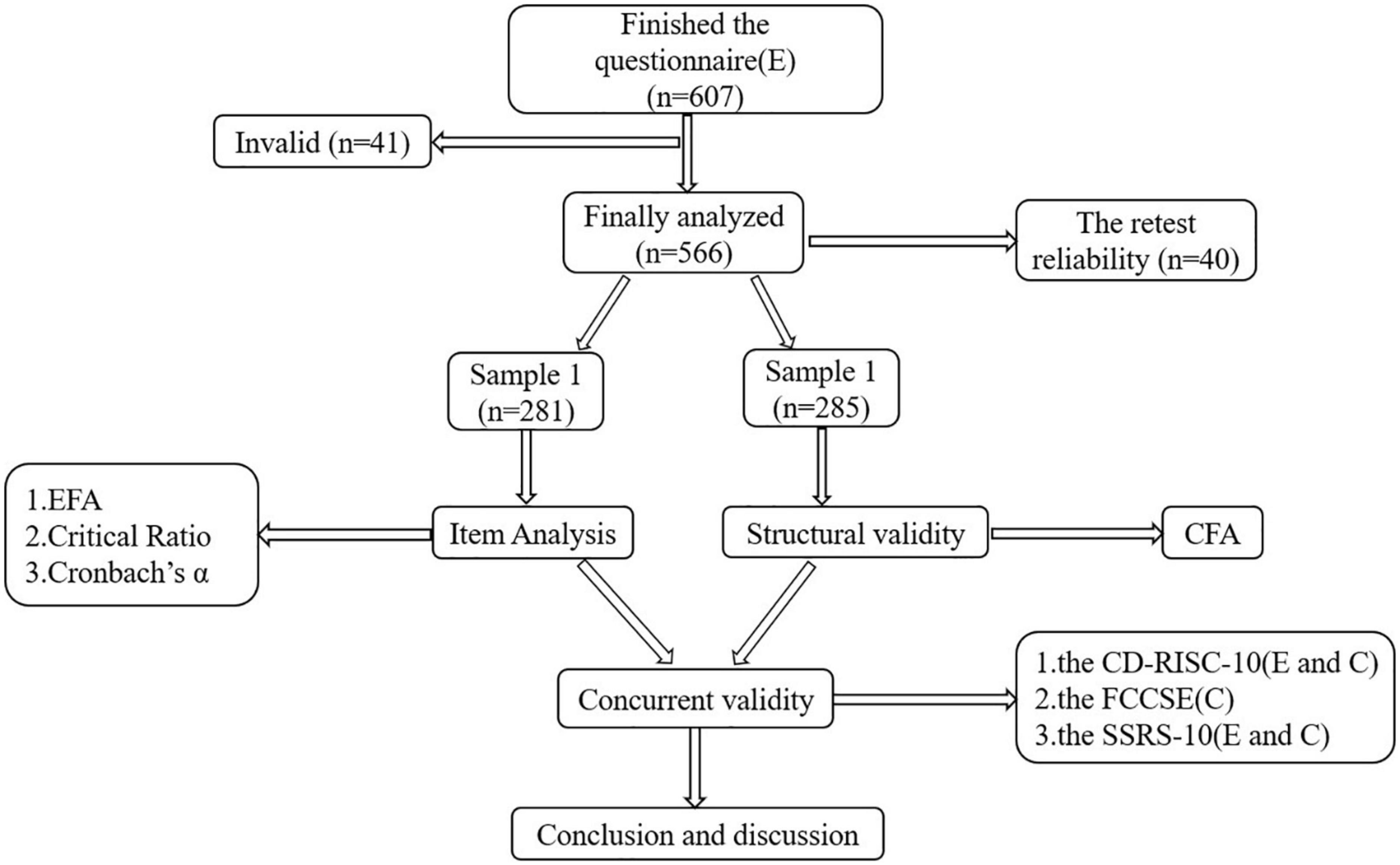 Reliability and validity of the Chinese version of the Walsh Family Resilience Questionnaire among community-dwelling disabled elderly individuals (WFRQ-CE)